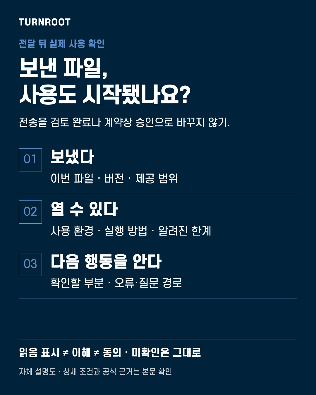 TURNROOT 자체 설명도. 보낸 파일, 사용도 시작됐나요? 보냈다: 이번 파일 · 버전 · 제공 범위 / 열 수 있다: 사용 환경 · 실행 방법 · 알려진 한계 / 다음 행동을 안다: 확인할 부분 · 오류·질문 경로 실제 고객 서류나 거래금액을 보여주는 이미지가 아닙니다.