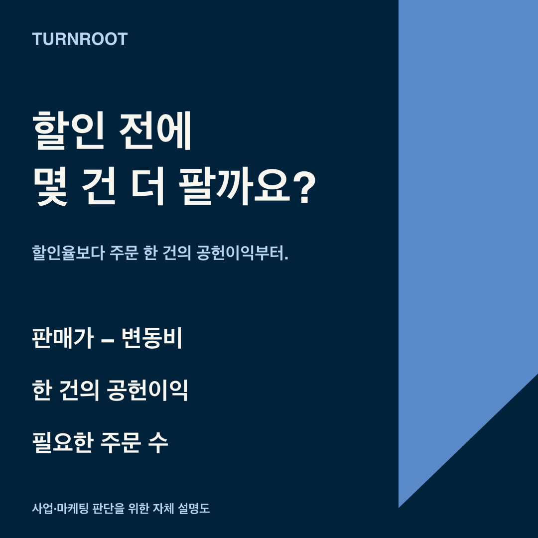 할인 전후 주문당 공헌이익과 필요한 주문 수를 비교합니다. 사업 판단을 위한 TURNROOT 자체 설명도.