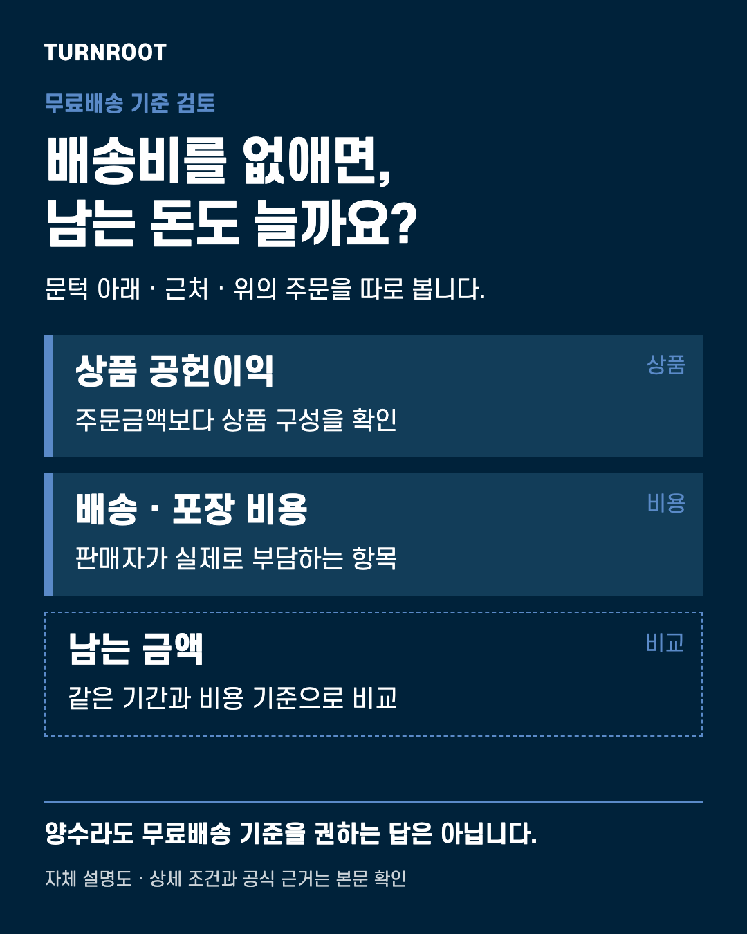 TURNROOT 자체 설명도. 배송비를 없애면, 남는 돈도 늘까요? 상품 공헌이익: 주문금액보다 상품 구성을 확인 / 배송 · 포장 비용: 판매자가 실제로 부담하는 항목 / 남는 금액: 같은 기간과 비용 기준으로 비교 실제 고객 서류나 거래금액을 보여주는 이미지가 아닙니다.
