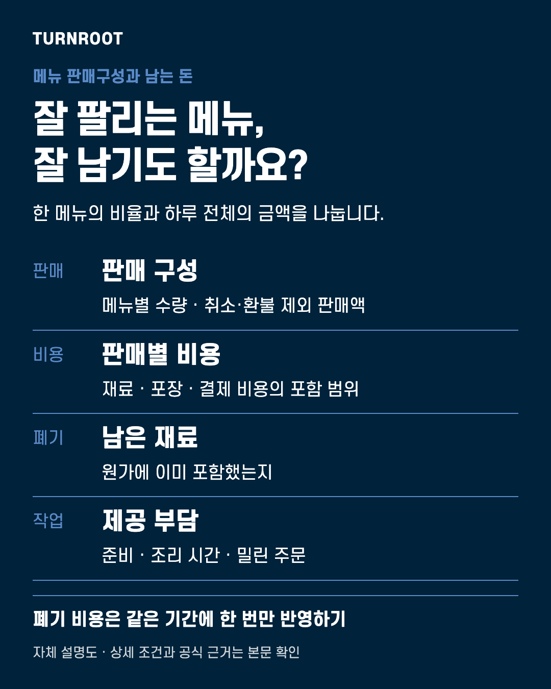 TURNROOT 자체 설명도. 잘 팔리는 메뉴, 잘 남기도 할까요? 판매 구성: 메뉴별 수량 · 취소·환불 제외 판매액 / 판매별 비용: 재료 · 포장 · 결제 비용의 포함 범위 / 남은 재료: 원가에 이미 포함했는지 / 제공 부담: 준비 · 조리 시간 · 밀린 주문 실제 고객 서류나 거래금액을 보여주는 이미지가 아닙니다.