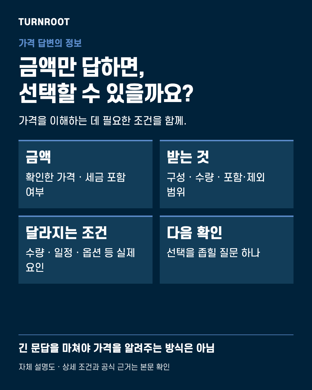 TURNROOT 자체 설명도. 금액만 답하면, 선택할 수 있을까요? 금액: 확인한 가격 · 세금 포함 여부 / 받는 것: 구성 · 수량 · 포함·제외 범위 / 달라지는 조건: 수량 · 일정 · 옵션 등 실제 요인 / 다음 확인: 선택을 좁힐 질문 하나 실제 고객 서류나 거래금액을 보여주는 이미지가 아닙니다.