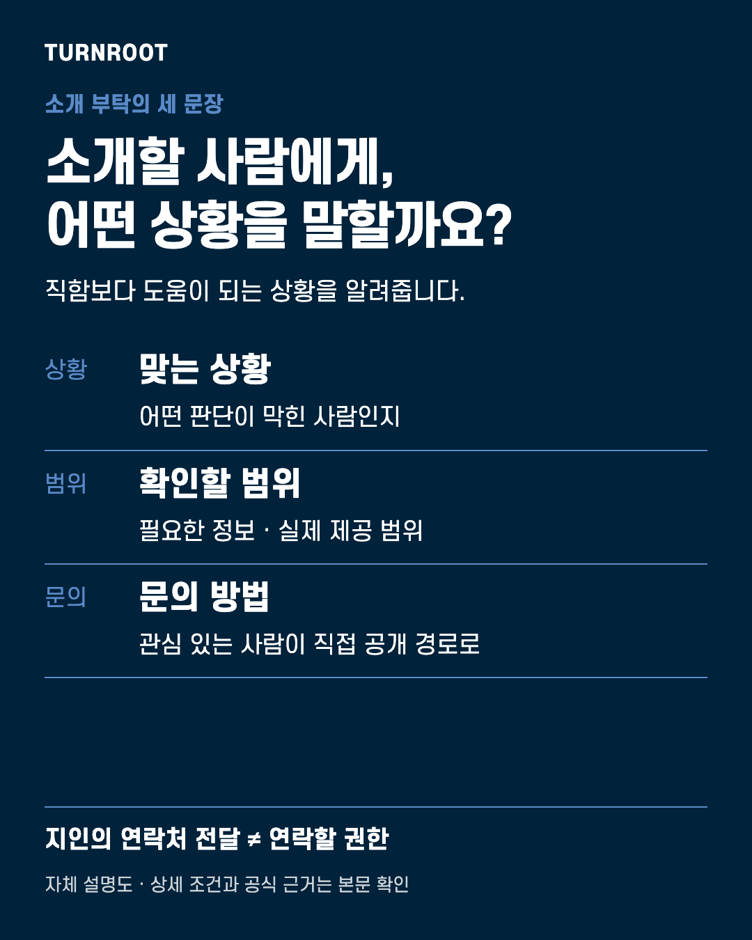 TURNROOT 자체 설명도. 소개할 사람에게, 어떤 상황을 말할까요? 맞는 상황: 어떤 판단이 막힌 사람인지 / 확인할 범위: 필요한 정보 · 실제 제공 범위 / 문의 방법: 관심 있는 사람이 직접 공개 경로로 실제 고객 서류나 거래금액을 보여주는 이미지가 아닙니다.