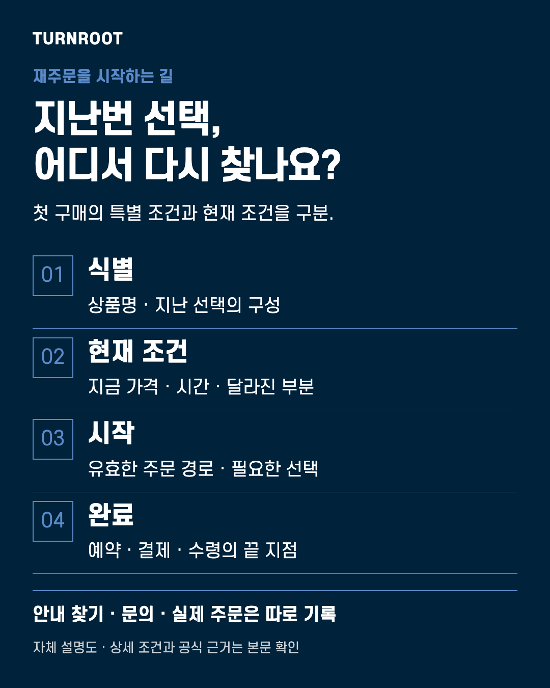 TURNROOT 자체 설명도. 지난번 선택, 어디서 다시 찾나요? 식별: 상품명 · 지난 선택의 구성 / 현재 조건: 지금 가격 · 시간 · 달라진 부분 / 시작: 유효한 주문 경로 · 필요한 선택 / 완료: 예약 · 결제 · 수령의 끝 지점 실제 고객 서류나 거래금액을 보여주는 이미지가 아닙니다.