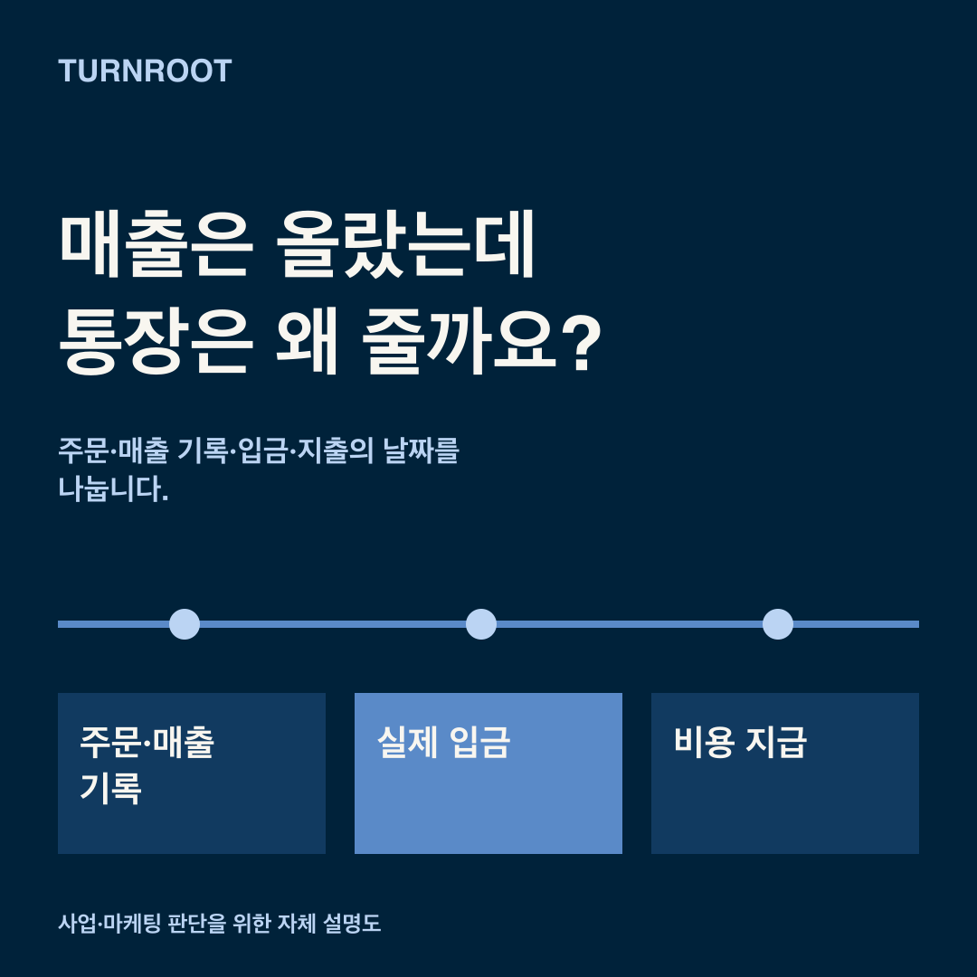 매출 기록과 현금 입금·비용 지급 날짜를 나누어 보는 TURNROOT 자체 설명도.