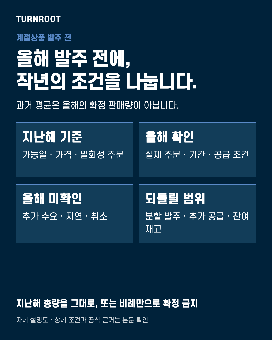 TURNROOT 자체 설명도. 올해 발주 전에, 작년의 조건을 나눕니다. 지난해 기준: 가능일 · 가격 · 일회성 주문 / 올해 확인: 실제 주문 · 기간 · 공급 조건 / 올해 미확인: 추가 수요 · 지연 · 취소 / 되돌릴 범위: 분할 발주 · 추가 공급 · 잔여 재고 실제 고객 서류나 거래금액을 보여주는 이미지가 아닙니다.